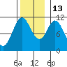 Keete Island tide chart for Thursday, November 13, 2025