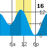 Keete Island tide chart for Friday, January 16, 2026