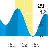 Keete Island tide chart for Thursday, January 29, 2026