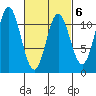 Keete Island tide chart for Friday, March 6, 2026
