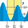 Keete Island tide chart for Saturday, March 7, 2026