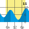 Keete Island tide chart for Monday, May 11, 2026