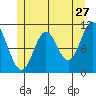 Keete Island tide chart for Wednesday, May 27, 2026