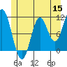 Keete Island tide chart for Monday, June 15, 2026
