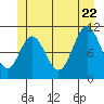 Keete Island tide chart for Monday, June 22, 2026