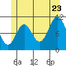 Keete Island tide chart for Tuesday, June 23, 2026