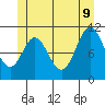 Keete Island tide chart for Tuesday, June 9, 2026