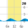 Baltimore tide chart for Sunday, February 20, 2022