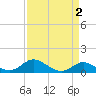 Baltimore tide chart for Saturday, April 2, 2022