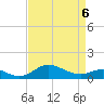 Baltimore tide chart for Wednesday, April 6, 2022