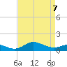 Baltimore tide chart for Thursday, April 7, 2022
