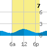 Baltimore tide chart for Saturday, May 7, 2022