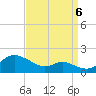 Baltimore tide chart for Tuesday, September 6, 2022