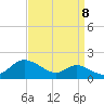 Baltimore tide chart for Thursday, September 8, 2022