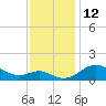 Baltimore tide chart for Saturday, November 12, 2022