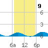Baltimore tide chart for Thursday, February 9, 2023