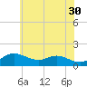 Baltimore tide chart for Tuesday, May 30, 2023