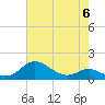 Baltimore tide chart for Saturday, May 6, 2023