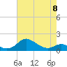 Baltimore tide chart for Monday, May 8, 2023