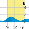 Baltimore tide chart for Tuesday, June 6, 2023