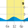 Baltimore tide chart for Friday, June 9, 2023