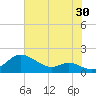 Baltimore tide chart for Sunday, July 30, 2023
