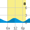 Baltimore tide chart for Saturday, July 8, 2023