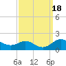 Baltimore tide chart for Monday, September 18, 2023