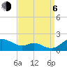 Baltimore tide chart for Wednesday, September 6, 2023