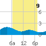 Baltimore tide chart for Saturday, September 9, 2023