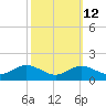 Baltimore tide chart for Thursday, October 12, 2023