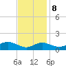 Baltimore tide chart for Wednesday, November 8, 2023
