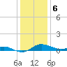Baltimore tide chart for Saturday, January 6, 2024