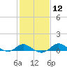 Baltimore tide chart for Monday, February 12, 2024