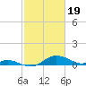 Baltimore tide chart for Monday, February 19, 2024