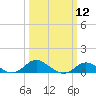 Baltimore tide chart for Tuesday, March 12, 2024