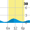 Baltimore tide chart for Saturday, March 30, 2024