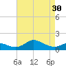 Baltimore tide chart for Tuesday, April 30, 2024