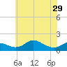 Baltimore tide chart for Wednesday, May 29, 2024