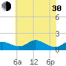 Baltimore tide chart for Thursday, May 30, 2024