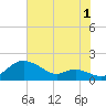 Baltimore tide chart for Thursday, August 1, 2024
