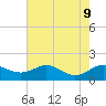Baltimore tide chart for Friday, August 9, 2024