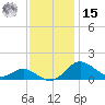 Baltimore tide chart for Friday, November 15, 2024