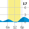 Baltimore tide chart for Sunday, November 17, 2024
