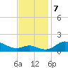 Baltimore tide chart for Thursday, November 7, 2024