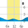 Baltimore tide chart for Friday, November 8, 2024
