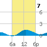 Baltimore tide chart for Friday, March 7, 2025