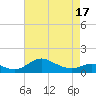 Baltimore tide chart for Thursday, April 17, 2025
