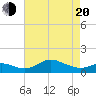 Baltimore tide chart for Sunday, April 20, 2025