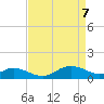 Baltimore tide chart for Monday, April 7, 2025